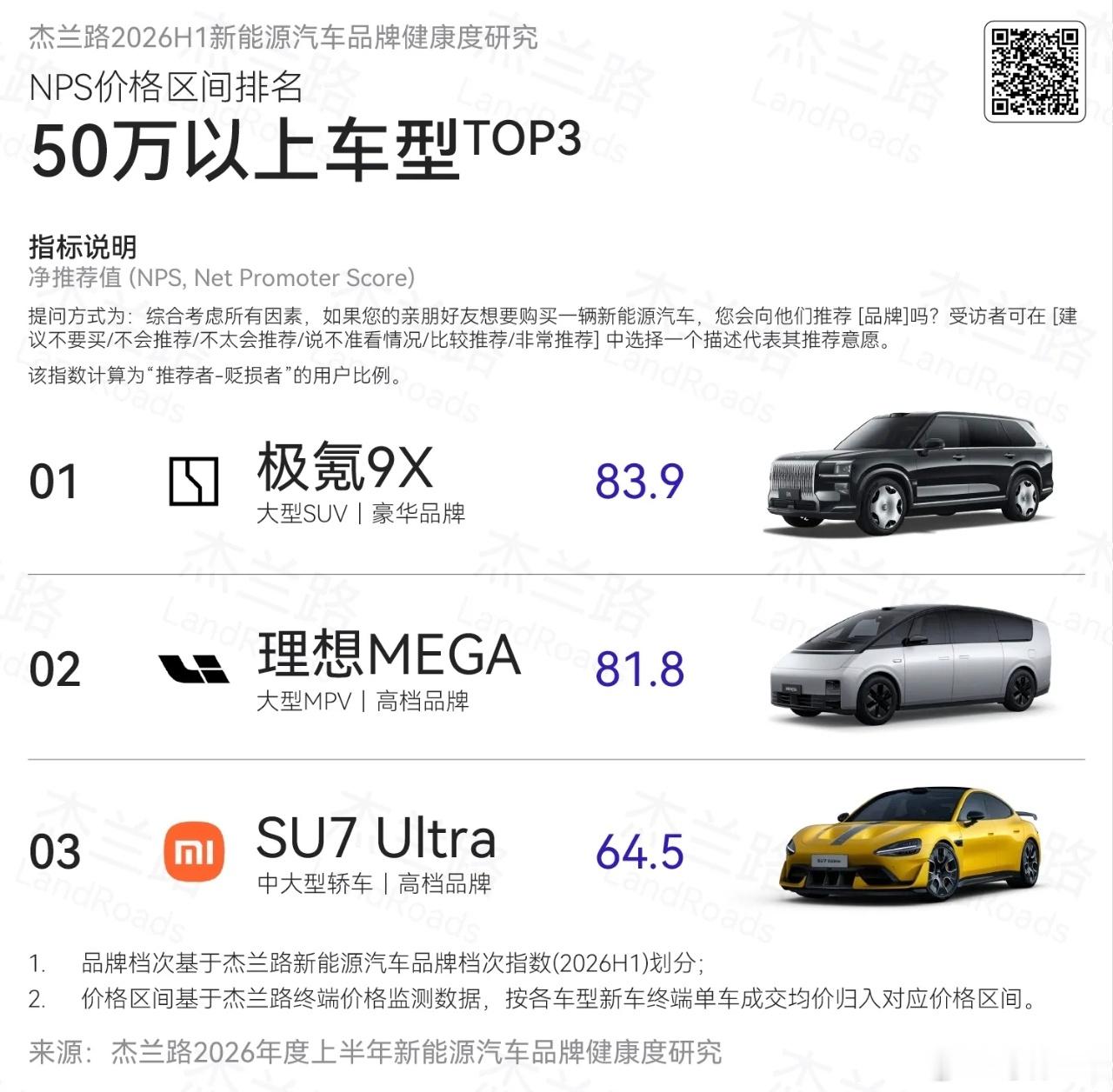 小米SU7 Ultra的NPS排进了50万以上车型的前三，但我觉得小米对于SU7
