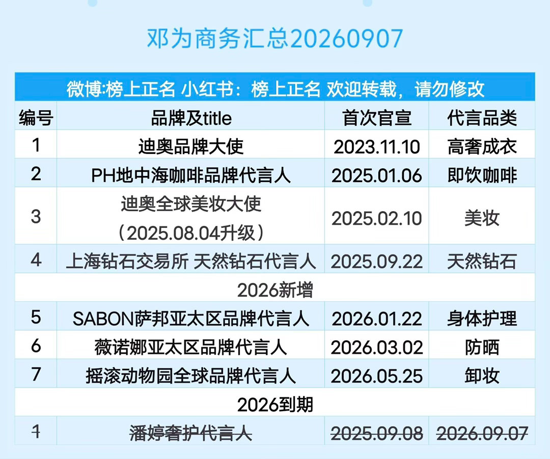邓为商务汇总（7个）20260907邓为 ｝ ​​​