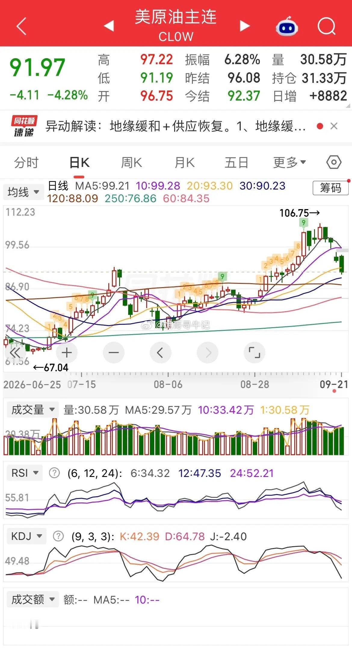 一觉醒来，隔夜外围利好居多。美股全线大涨，原油大跌超4%，半导体板块集体爆发；黄