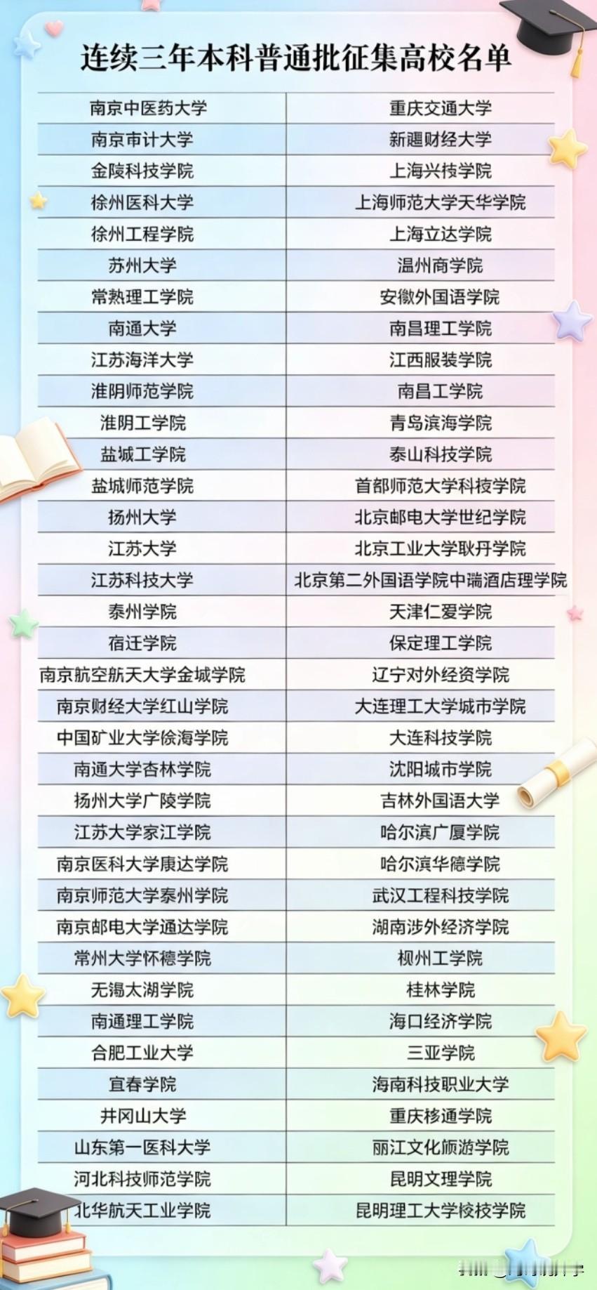 家有高考生的家长速存！这份连续三年本科普通批征集的高校名单太实用了📋 从南京中