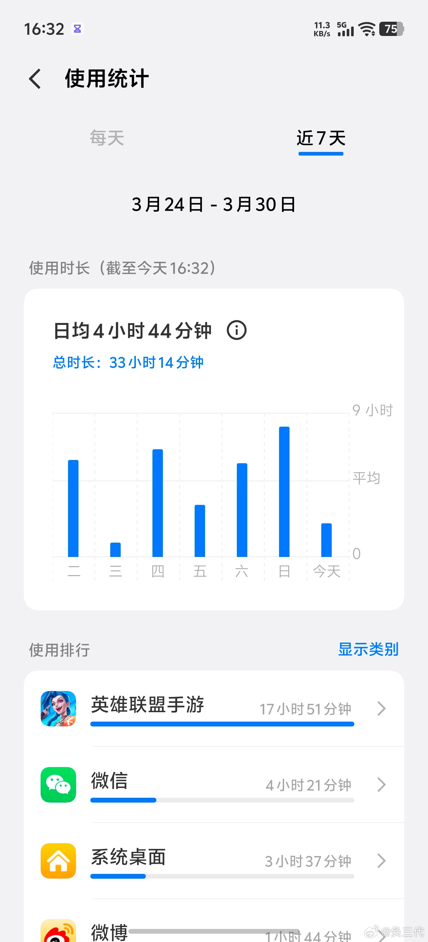 基本上每天都会用iQOO 15 Ultra来两把游戏，使用时长骗不了人。纯粹就是