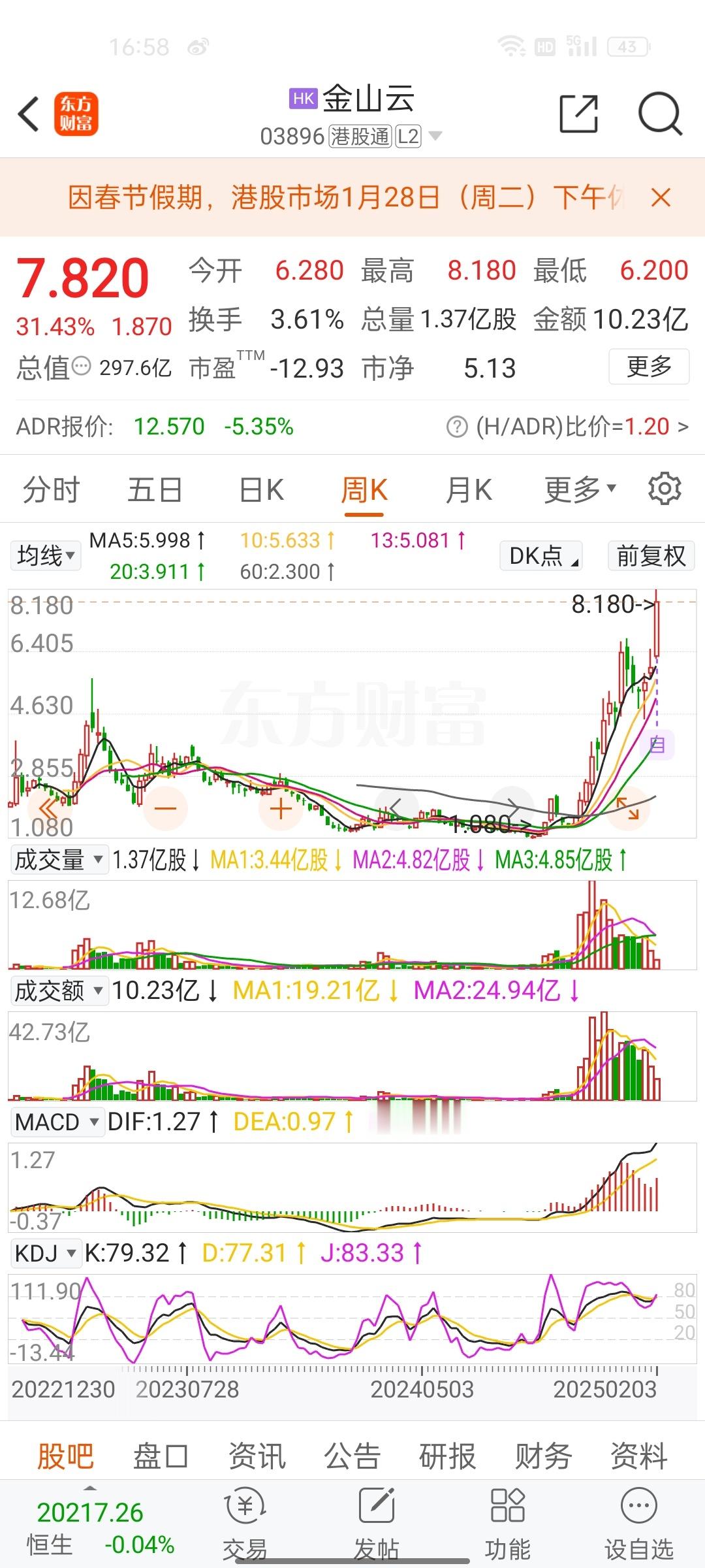 日韩股市跌-2%情况下，台湾跌-3%，港股顶住压力探底回升。中芯国际与金山云表现