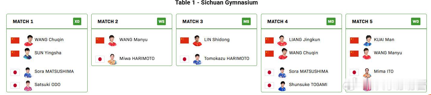 2025成都混团世界杯决赛，国乒vs日本对阵公布。第一盘：第二盘：第三盘：第四盘