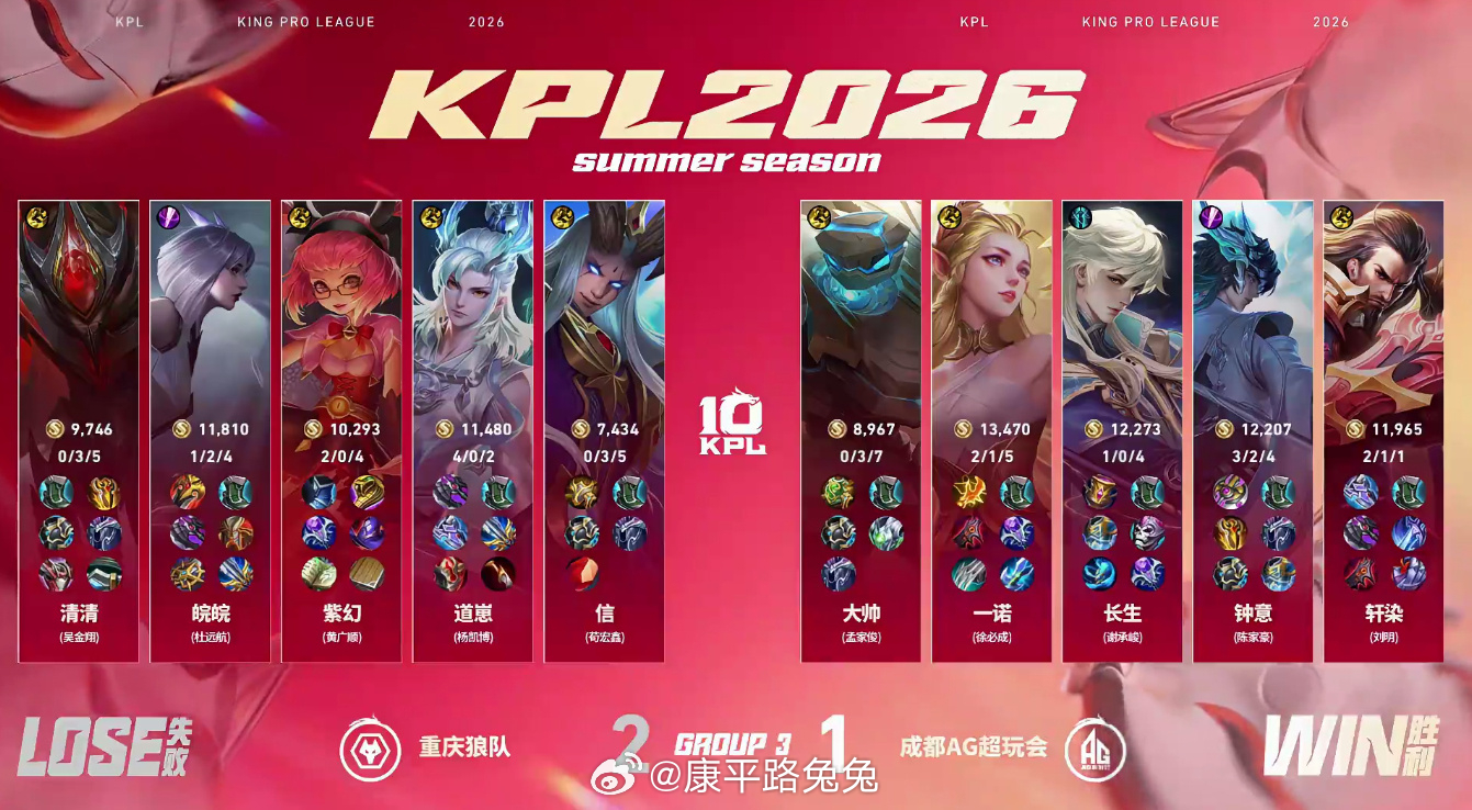 钟意招牌大司命KPL 成都AG超玩会 1:2 重庆狼队拿下第三局比赛！MVP为大