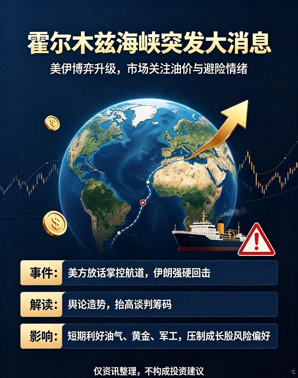 霍尔木兹海峡突发消息 全球地缘 A股外围扰动霍尔木兹海峡博弈升级！美方放出重磅强