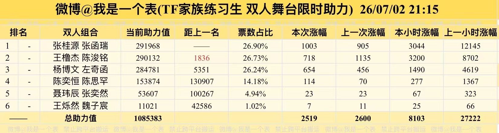 TF四代投票只是选曲顺序突围2投票只是选曲顺序突围2投票只是选曲顺序 分组也定好