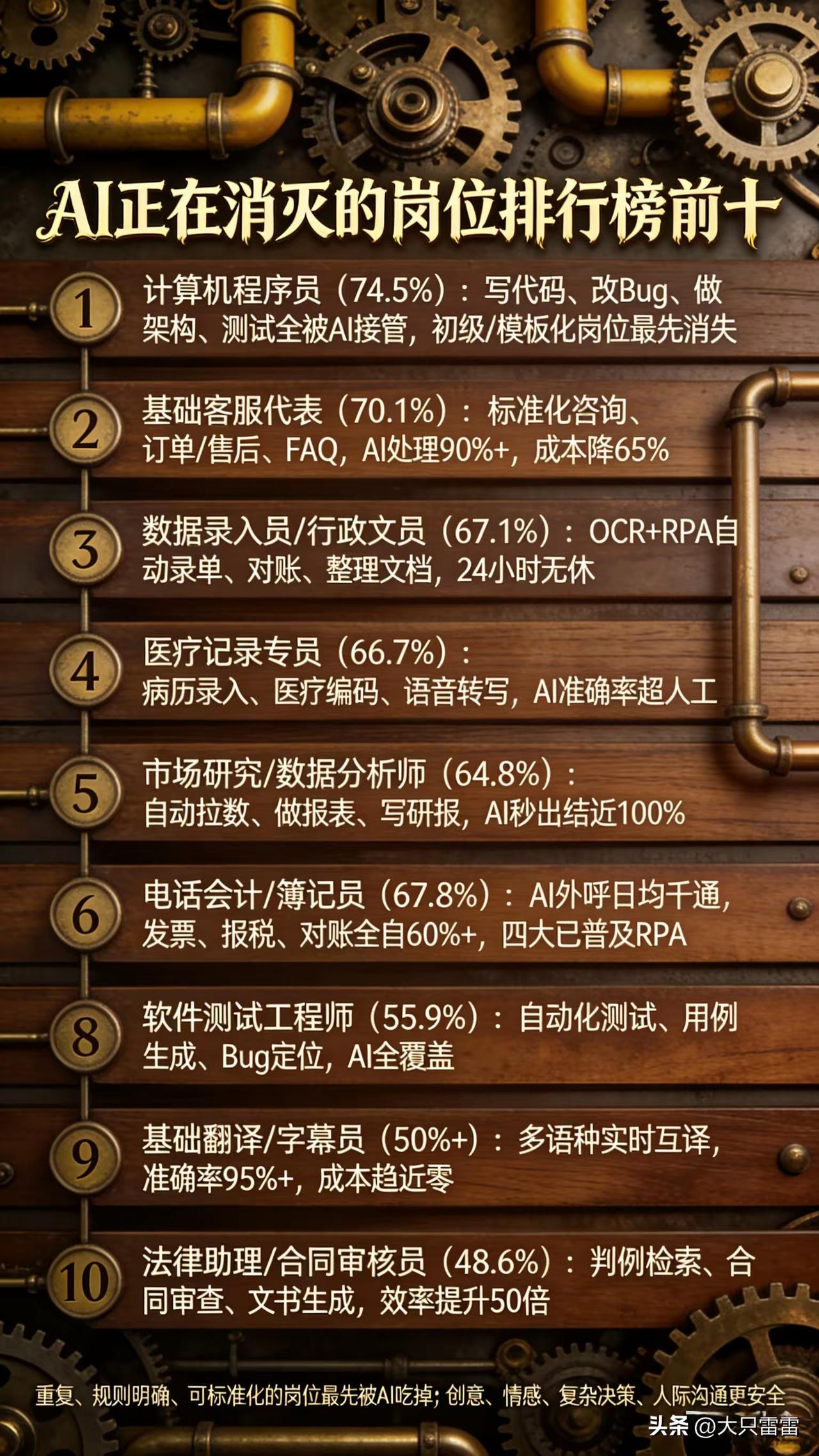 AI时代大变局，很多岗位都会被AI智能替代，例如客服等等。这是不可避免的。
但我