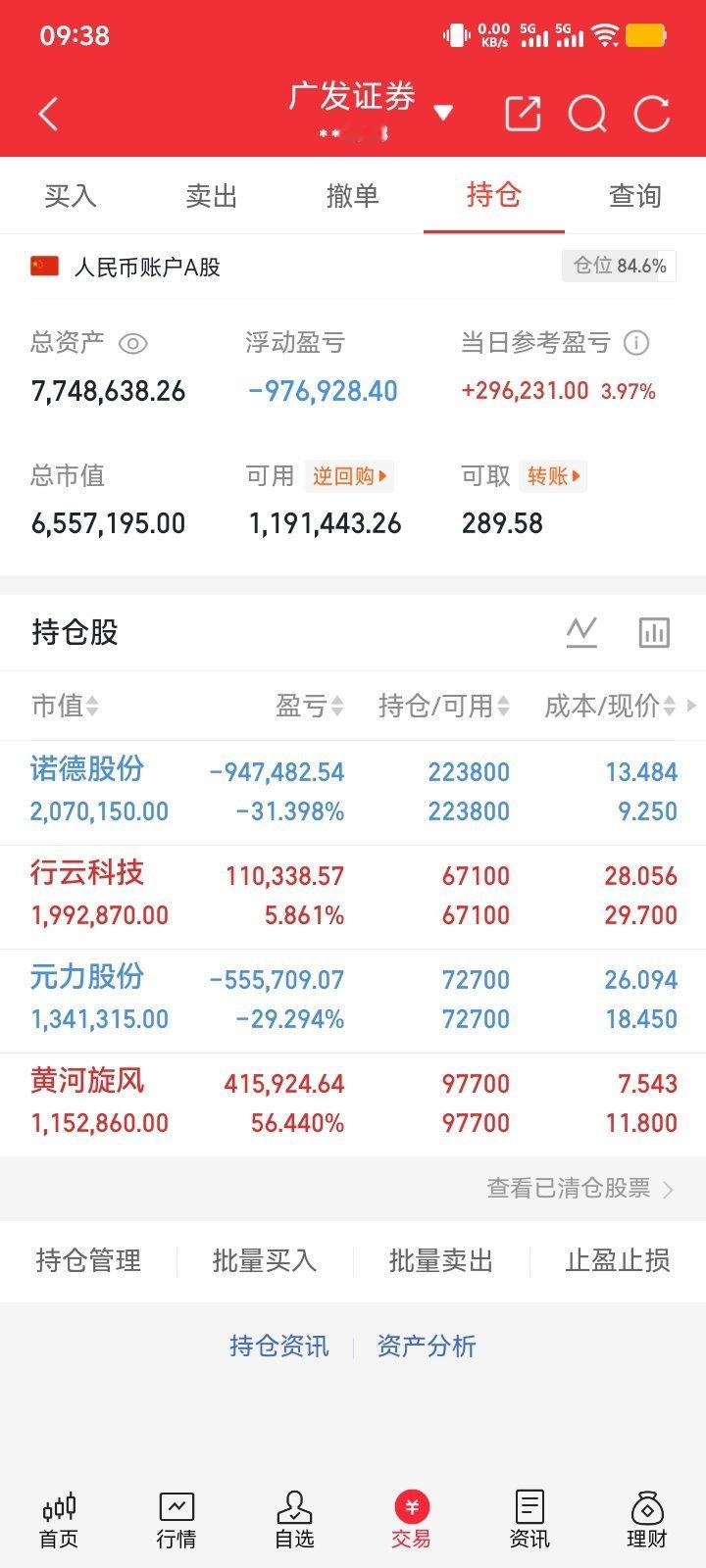 兄弟们；重要通知，我已减了黄河旋风！短线反弹到了我的目标；电力龙头标继续上车 