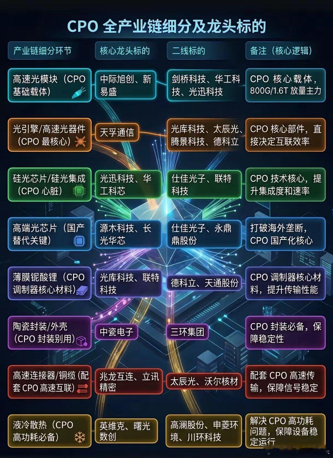 2026 CPO产业化元年：谁能吃下AI算力的“超级连接器”红利？当AI大模型的