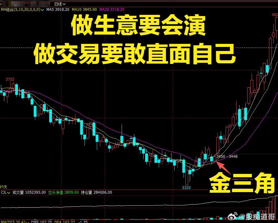 做生意和做交易，压根是两种完全相反的人格很多人分不清做生意和做交易，其实二者对人