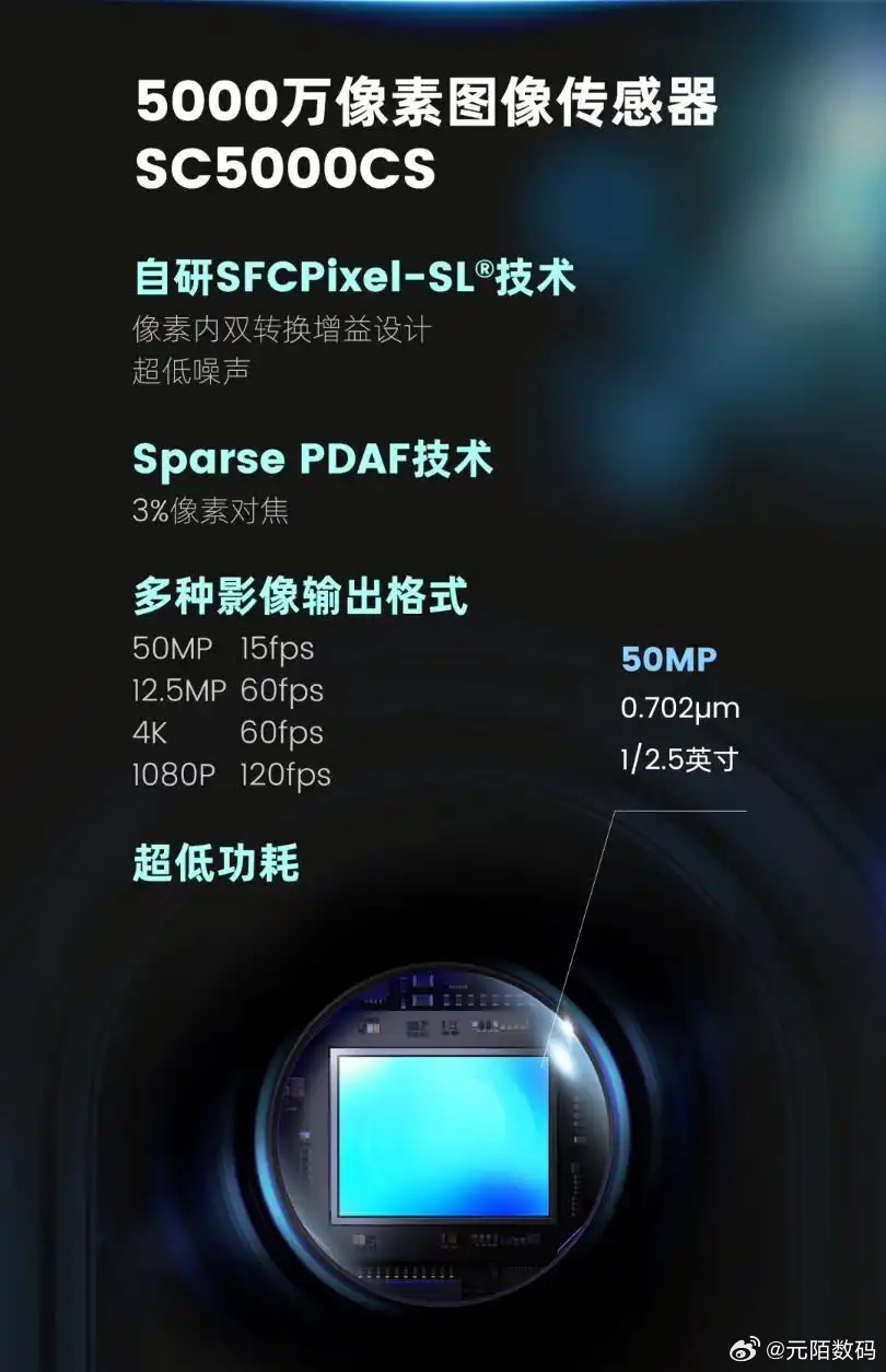 8、Pro、主、SC5000CS  1/1.25 ​​​ ​​​​