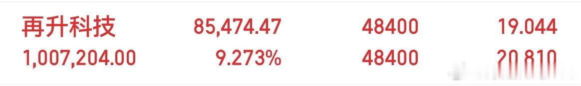 哈哈，再升你太牛了！坚定持有的吃肉吃肉 