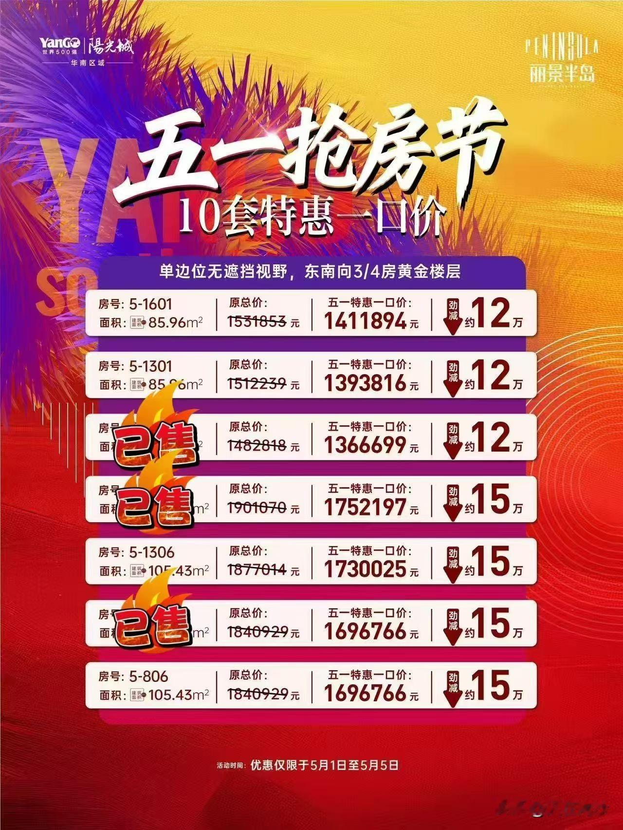 【南沙楼市】阳光城丽丽景半岛五一抢房节，10套特惠一口价，直降12w。看到最低的