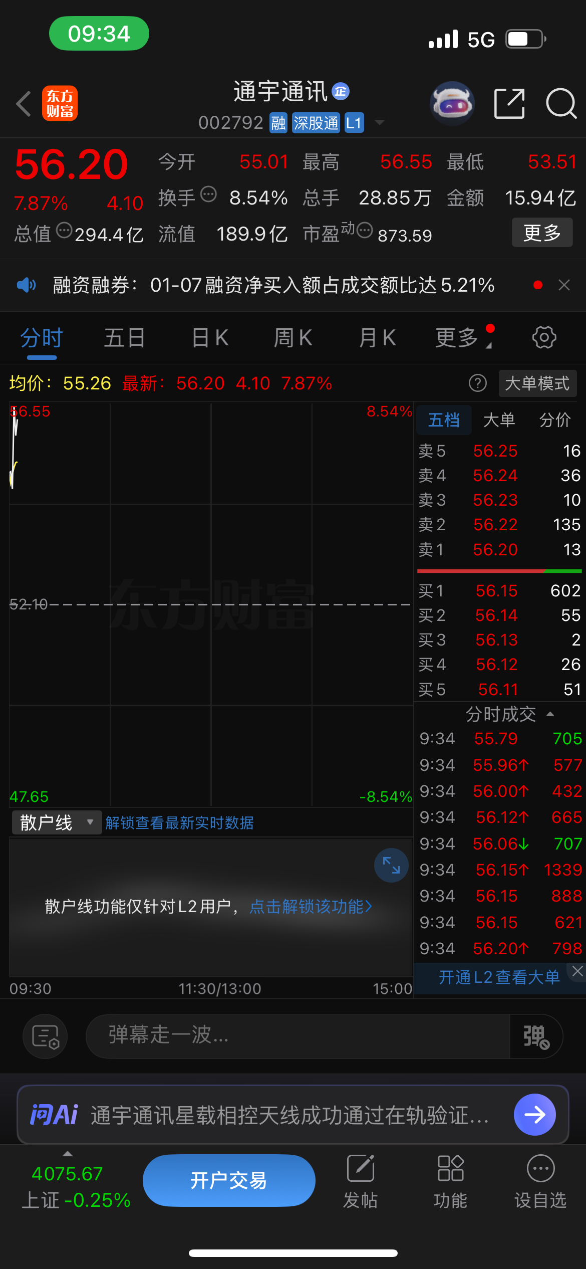 通宇通讯加油呀，点点赞一会发力涨停