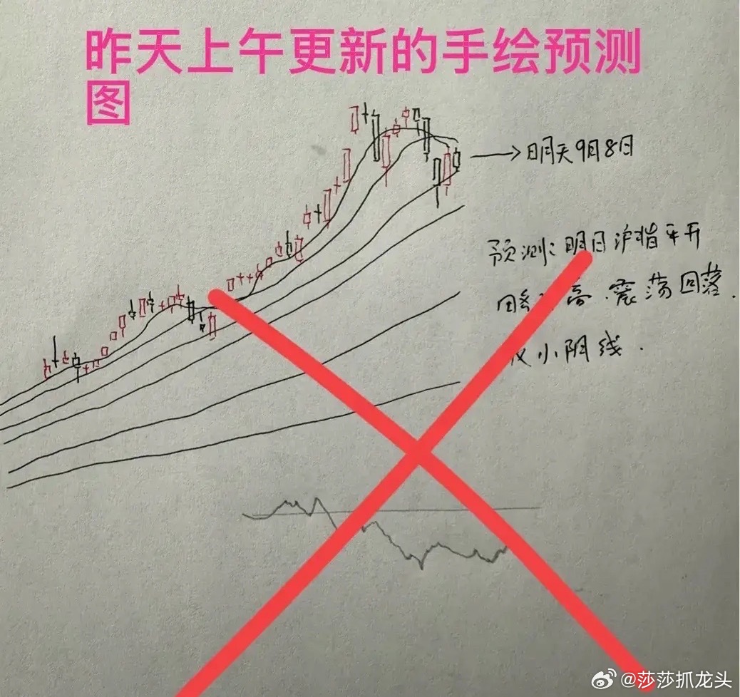 收评： A股放量小涨，2个特征说明短线或还有行情？莎莎今天真的没想到收盘了，三大
