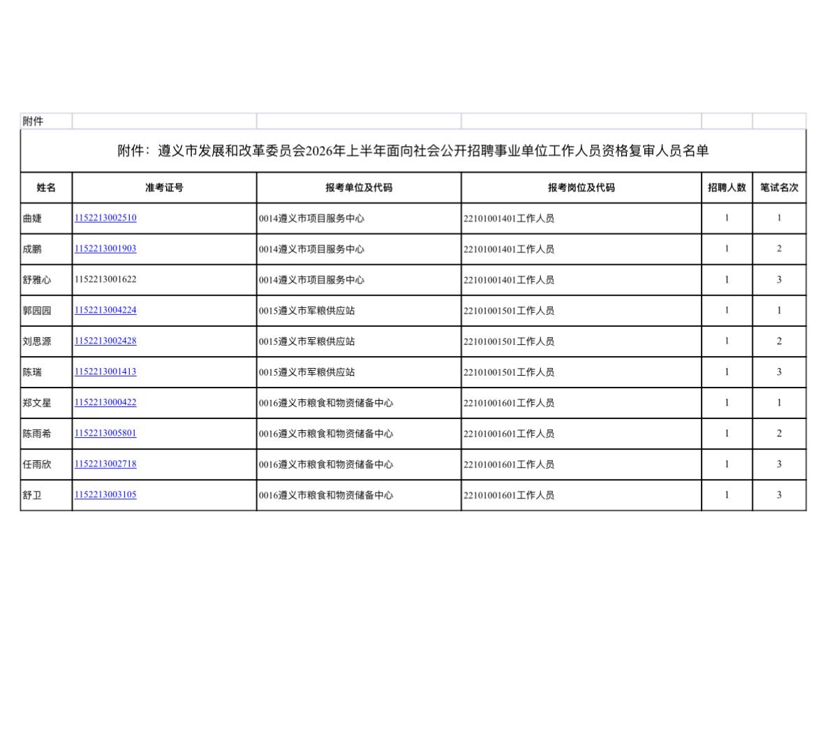 速看！遵义事业单位资格复审通知

📌 发布单位：遵义市发展和改革委员会
🔹 