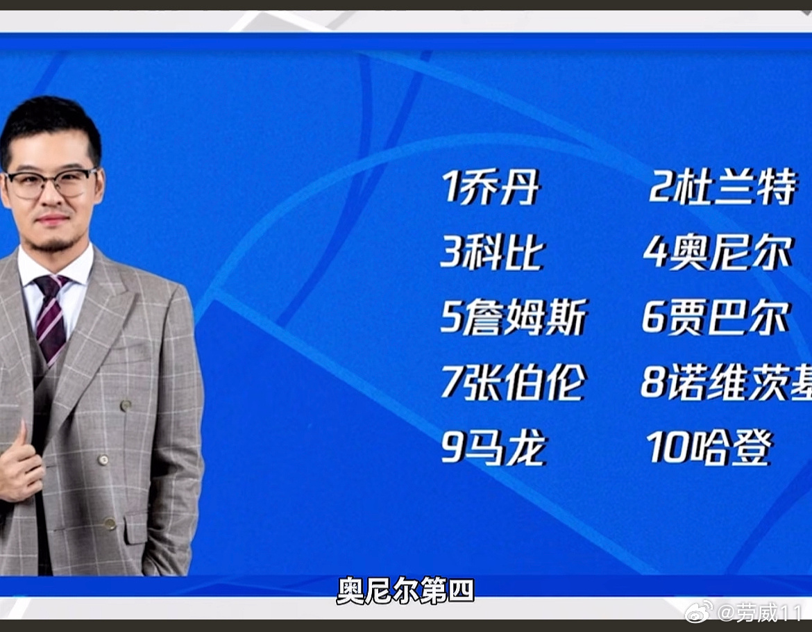 杨毅得分能力排行，哈登第十，那前面的完全不用看了，完全不懂球，东契奇得分能力都比