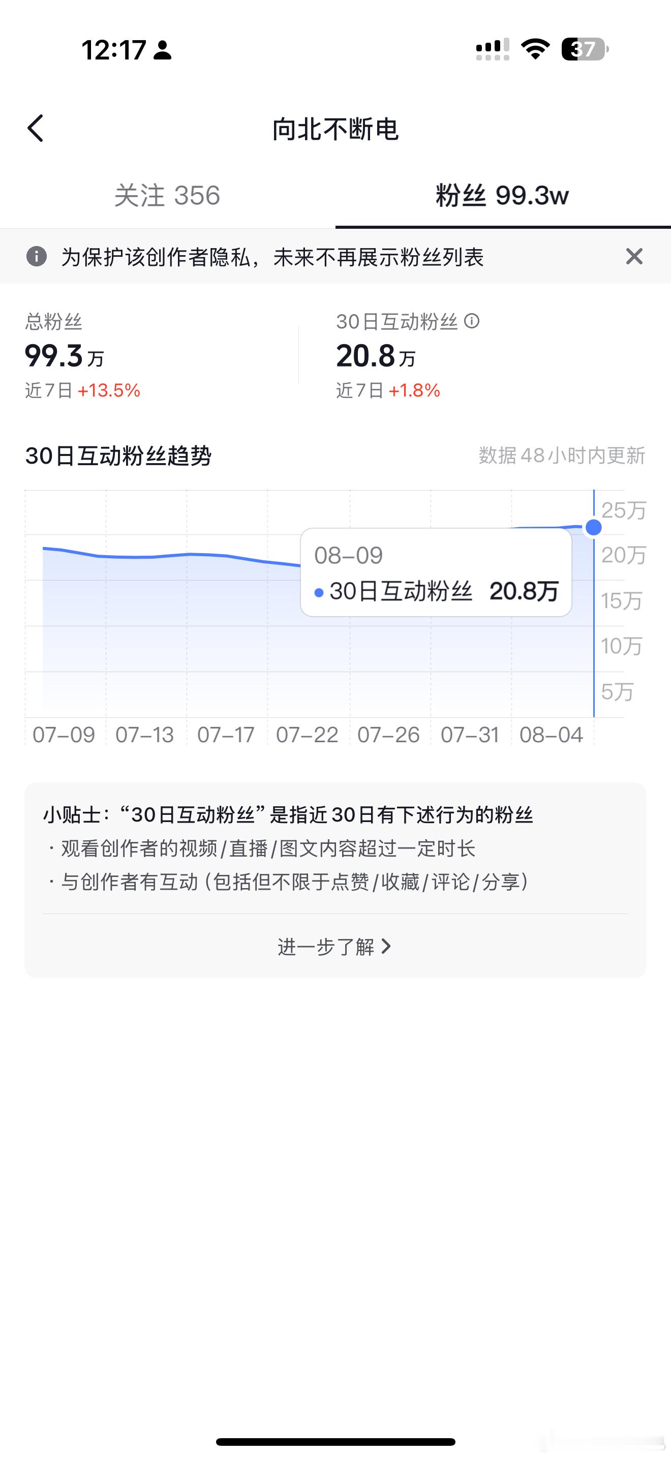 抖音快破百万了，最近新推出了这个活跃粉丝非常棒我看了一下我有 20 多万，单看数