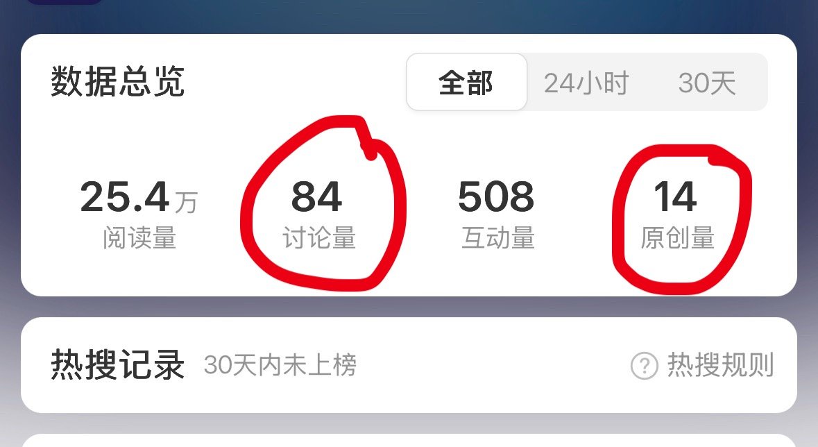 樊振东五月赛程，没有主持人的纯野生的热热的关注度。再看某些没有顶级球员，也没啥关