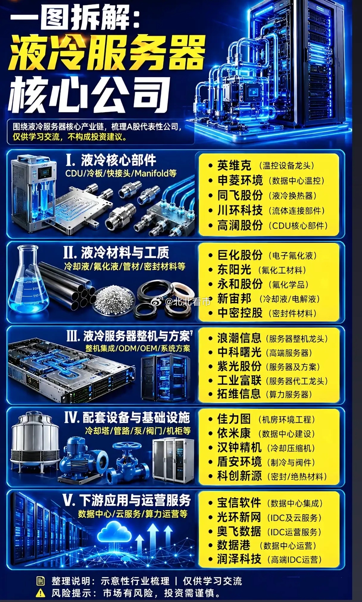 液冷服务器凭什么成为AI算力的“救命稻草”？谁在掌控万亿赛道的命脉？当AI大模型