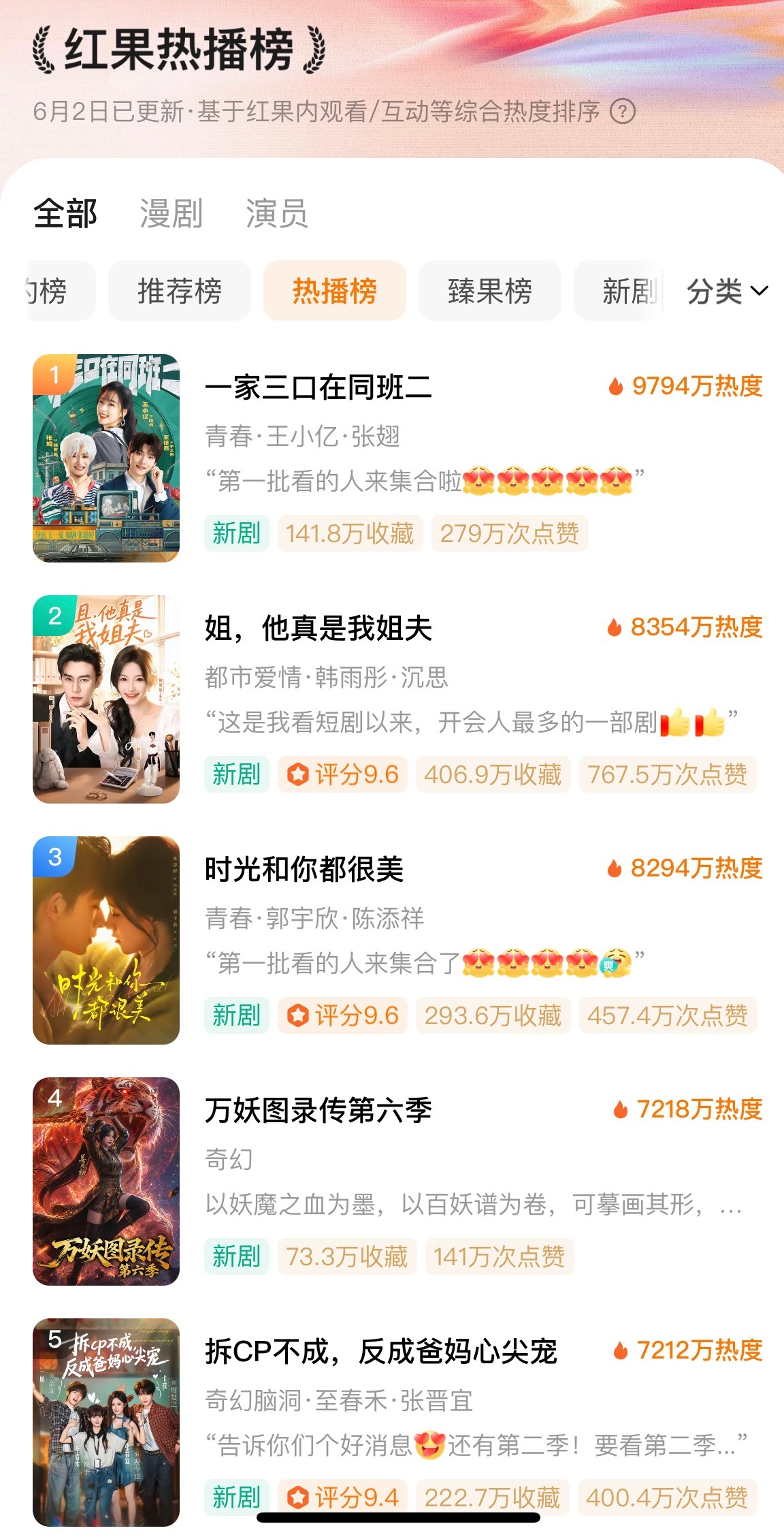 6.2红果热播榜，两部主打“李焕英”（时代滤镜、情感真诚、亲情羁绊）的短剧，《一
