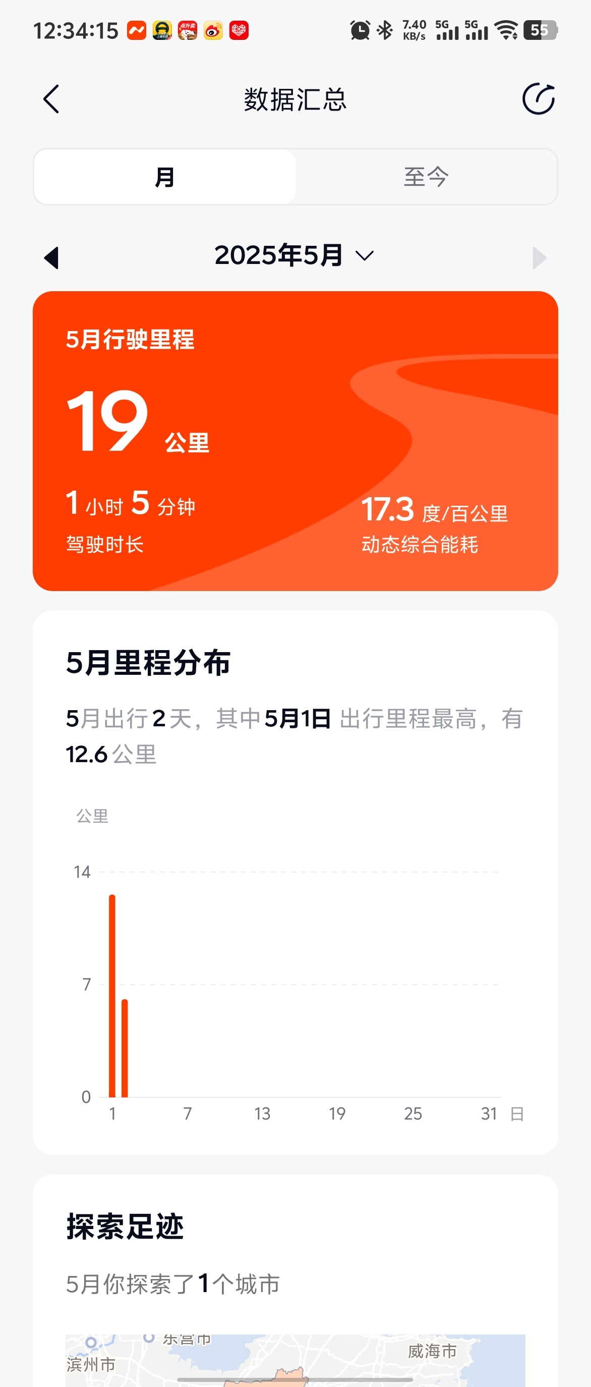 五一高速免费连收费杆都放假了给国家省钱了，今年媳妇家有事，哪也没去，四天跑了19
