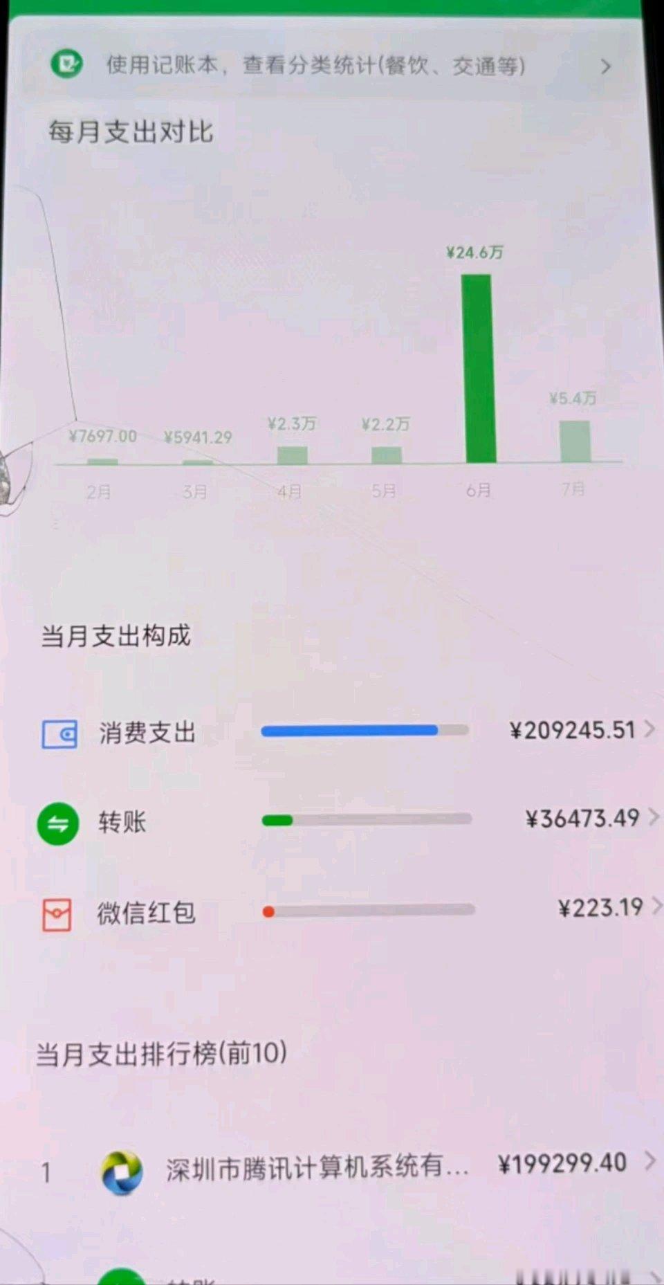 成都这事儿真让人无语。33岁脑瘫男子拿家里货款，3个月给女主播打赏30万，家人肯