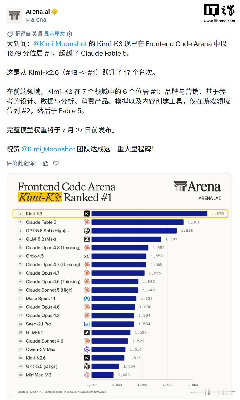 美国AI泡沫要破，国产Kimi K3登顶最强大模型！

昨天，我国公司月之暗面（