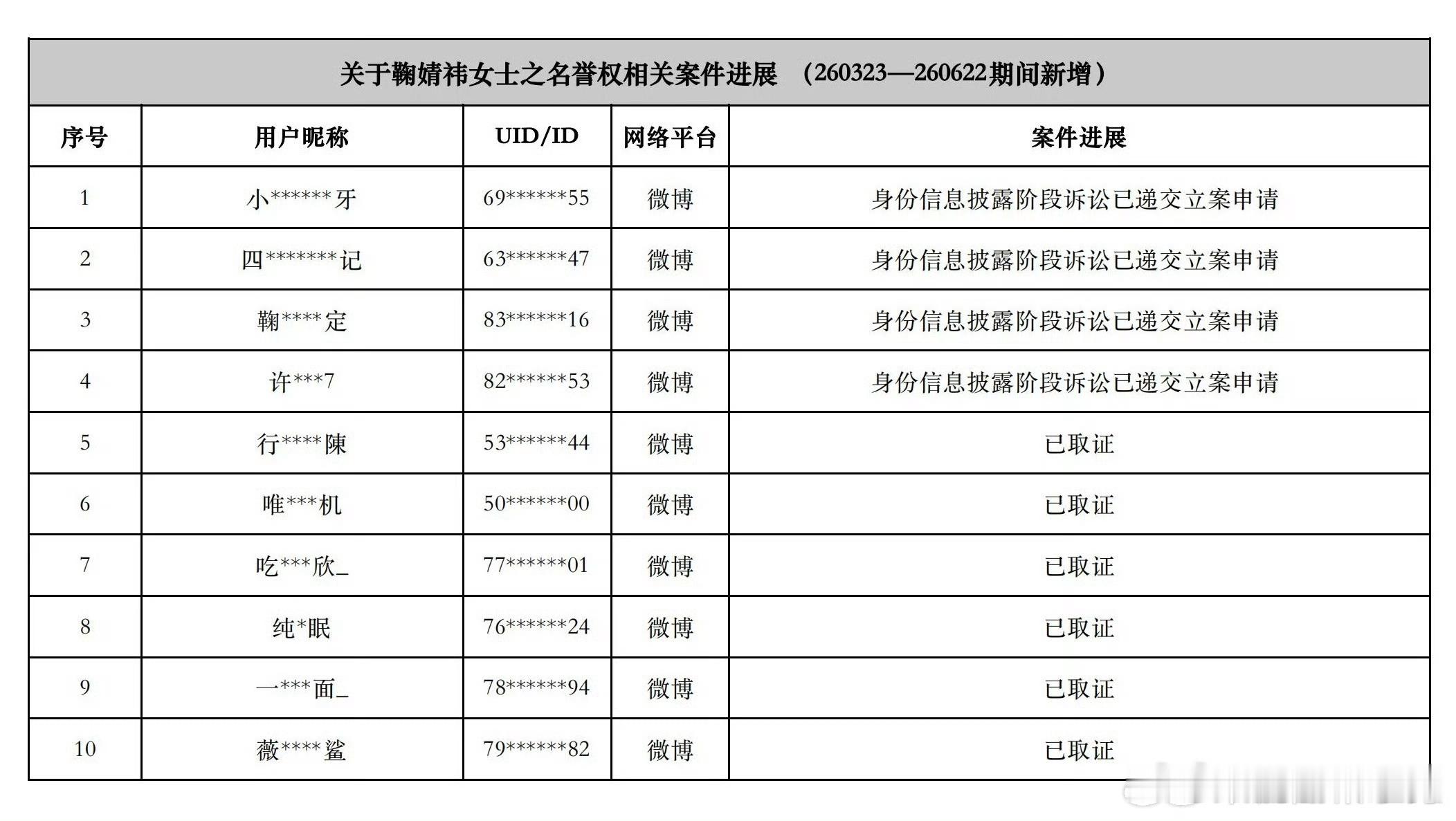 鞠婧祎粉丝对接发了鞠婧祎告黑名单，支持鞠婧祎维权