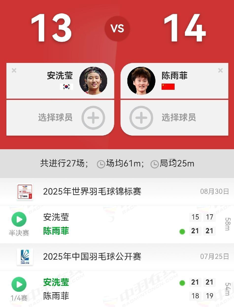 能与安洗莹打得有来有回的除了陈雨菲，也就山口茜了！在刚刚结束的韩国公开赛，山口茜