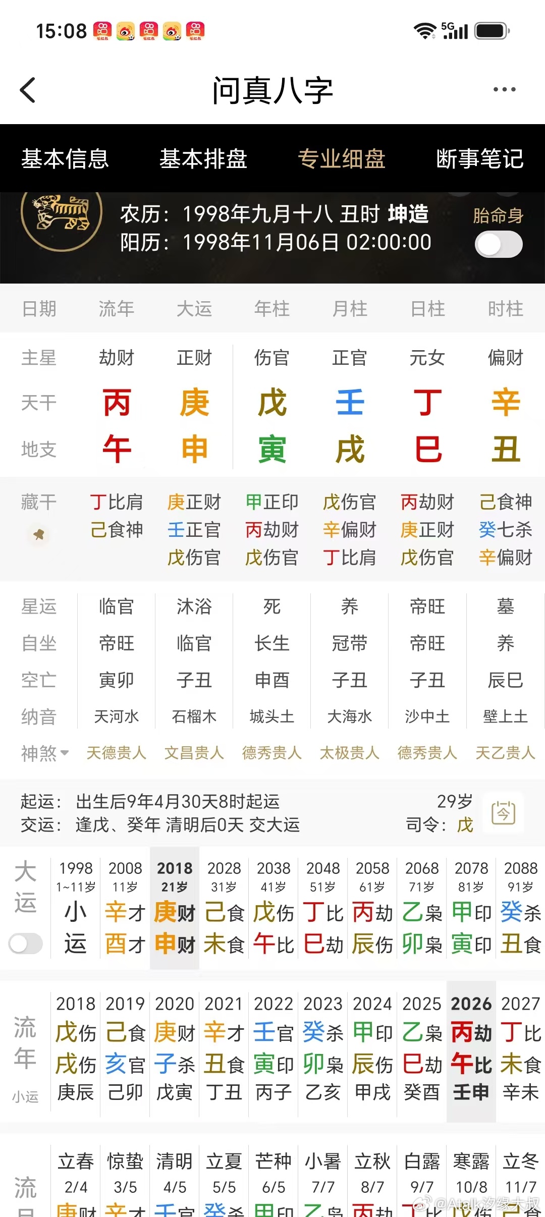 一个女同性恋的八字：三条断语：1.出生贫寒，远走他乡，靠自己谋生，有门不错的手艺