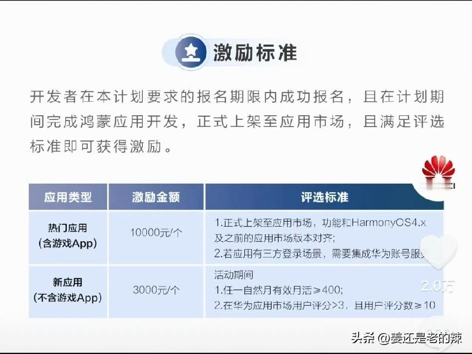 华为不惜重金激励开发者打造鸿蒙应用APP。
鸿蒙设备已经突破6000万，国内市场