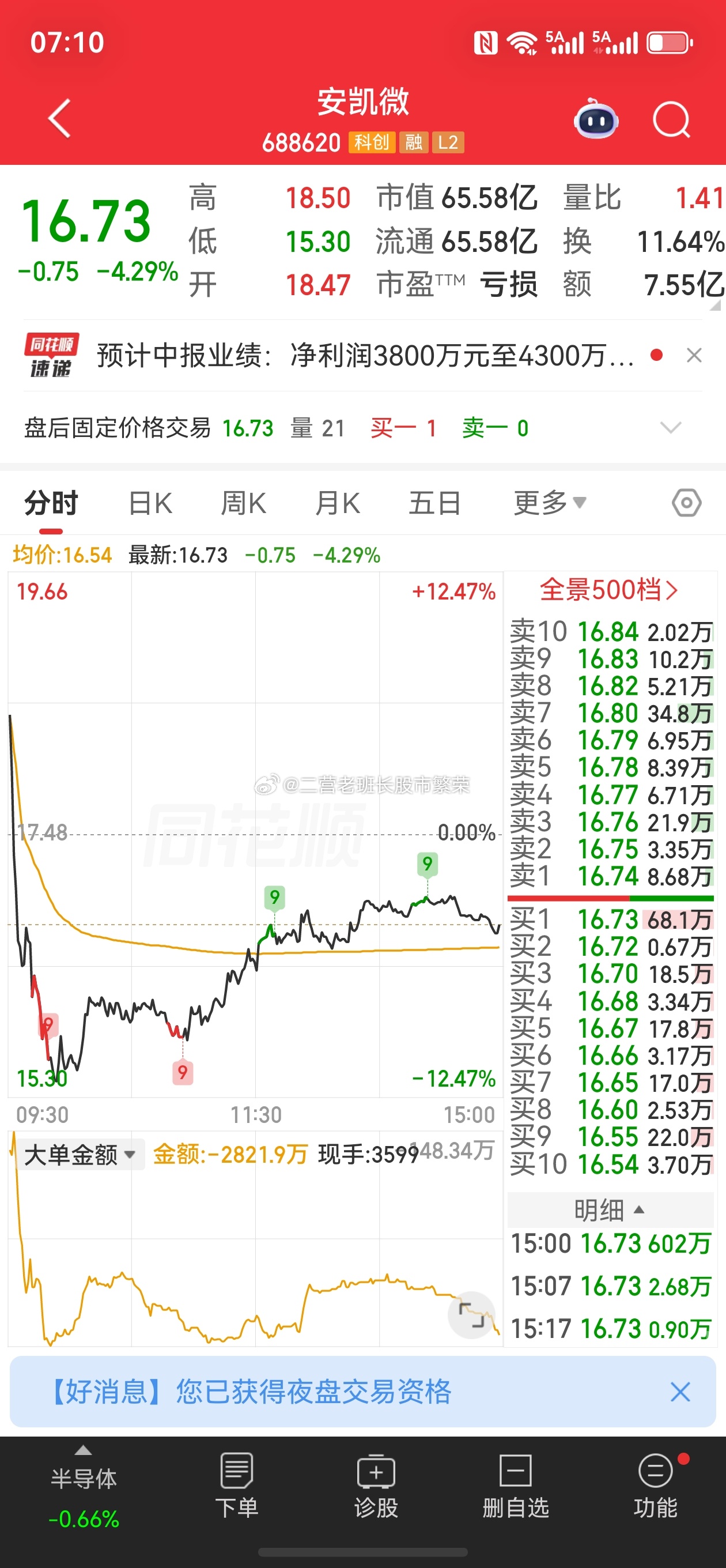 股票东方财富 谁能不能告诉我怎么避免不买不跌，不卖不涨呢？不是一次两次是经常！我