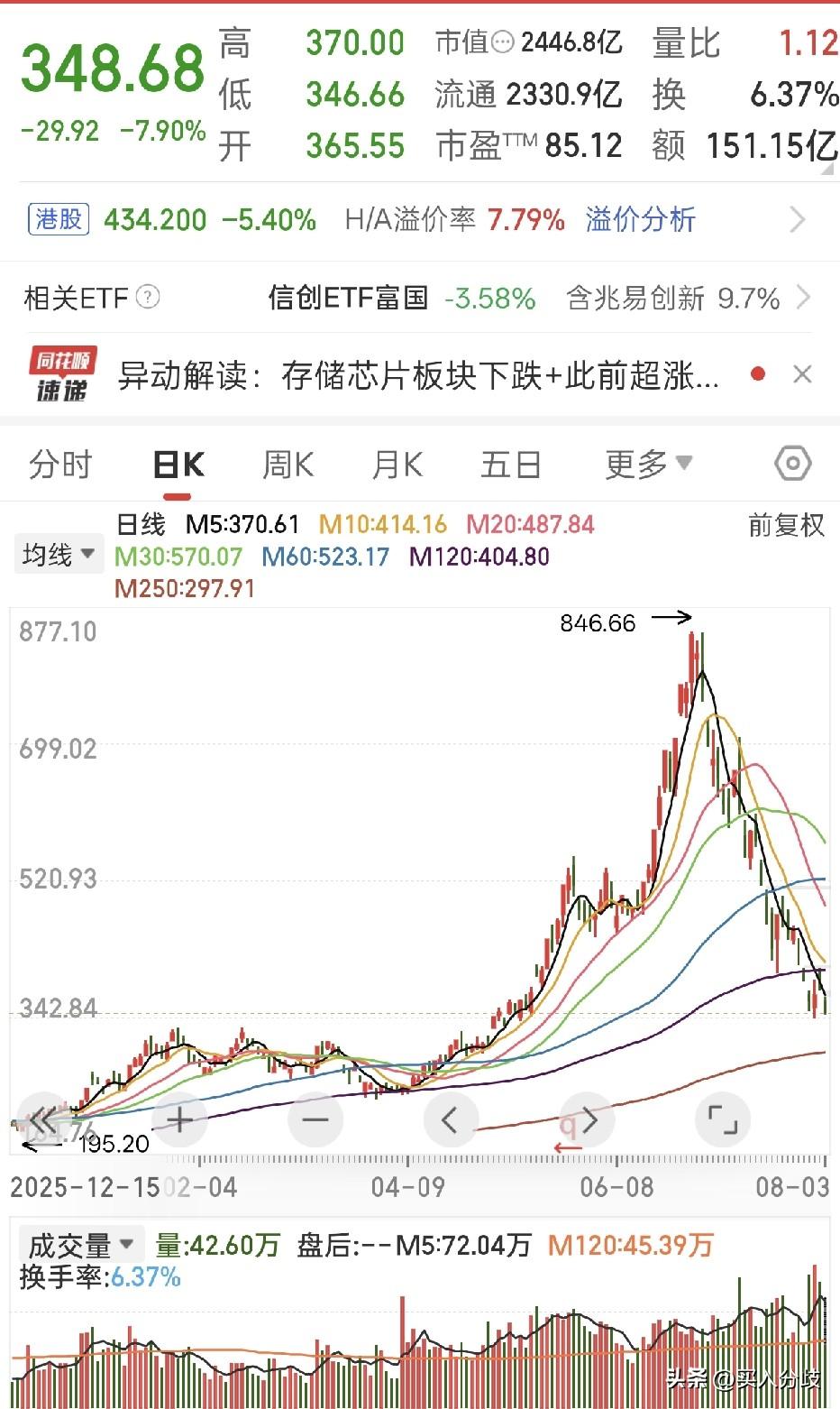 8月开门红，希望不是半场开香槟！两市3700家上涨，1700家下跌，上证跌0.6