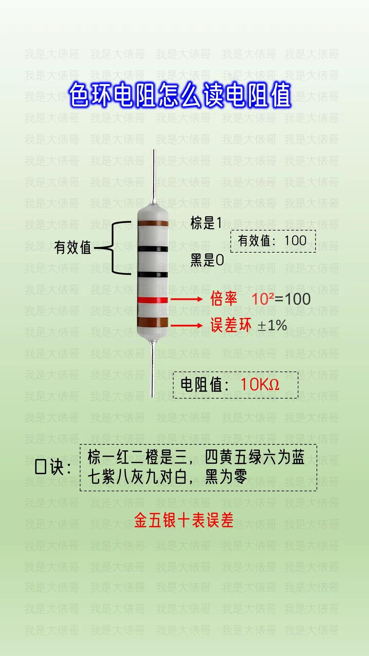 色环电阻怎么看。电子元件科普 电工知识分享