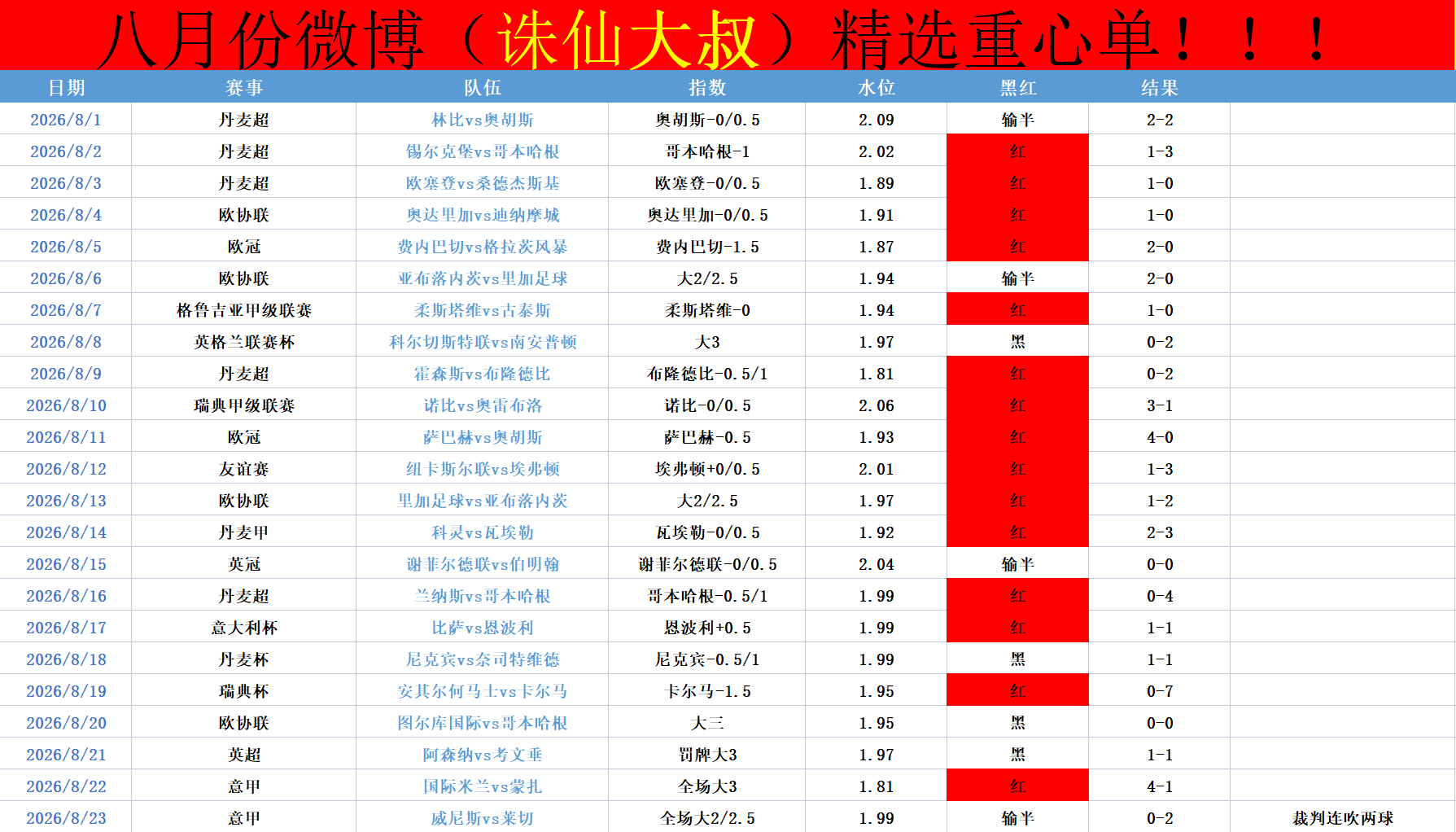 补一下晚安单战绩表，昨天的裁判买的小连续吹了两球，不管黑红都会发表格给大家看，出