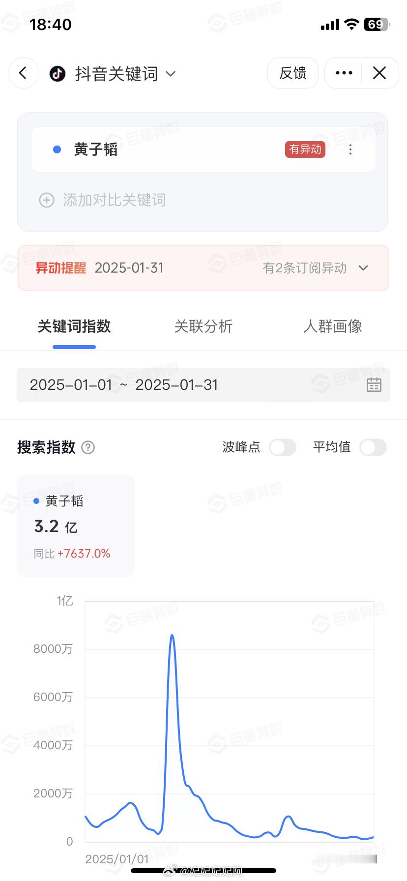 黄子韬[超话]  黄子韬绝色品牌代言人  黄子韬2025年1月抖指3.2亿，已经