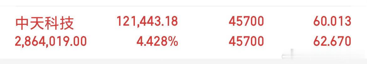 中天科技 sh600522[股票] 继续起飞吃肉！ 