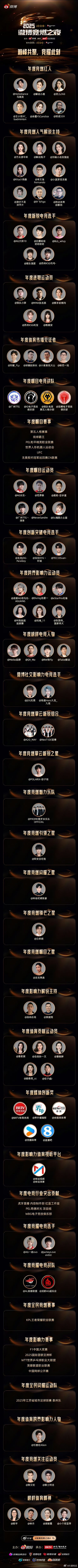 竞燃之夜完胜获奖名单 