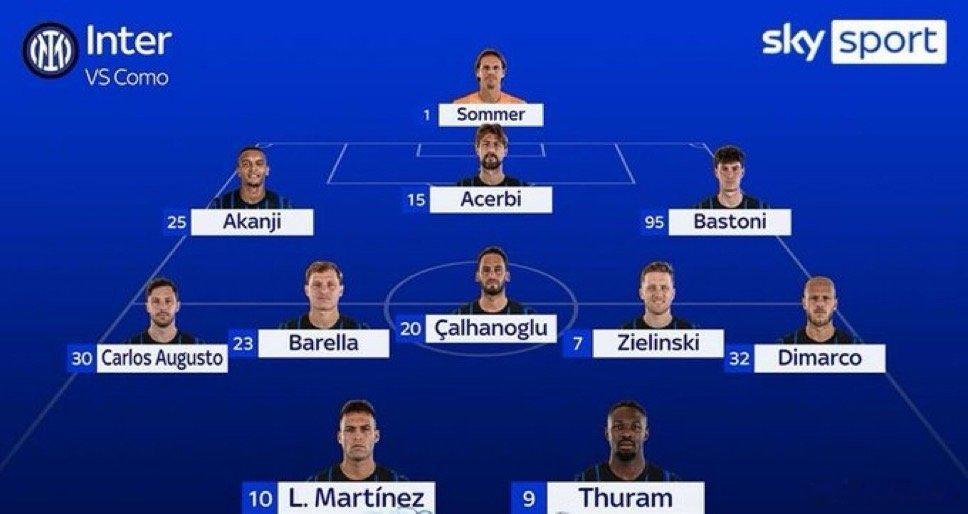 SKY最新的首发预测如下世界杯死亡之组世界杯分组热点解读 加油吧