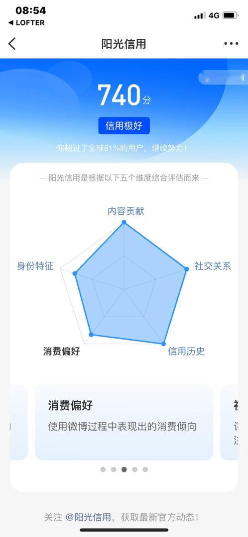 给我涨了30分😭你终于舍得爱我一点点了