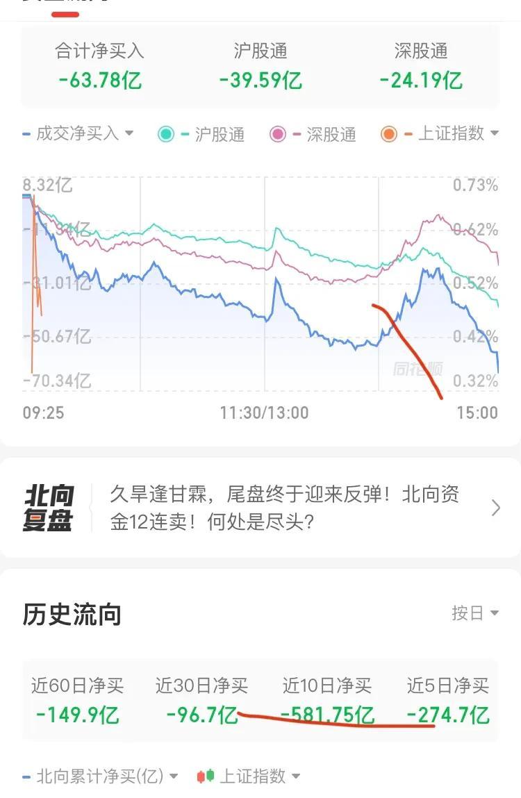 1 昨天国家队进场了，2 点后开始拉升，这是救市的关键步骤。
  2 在上市公司