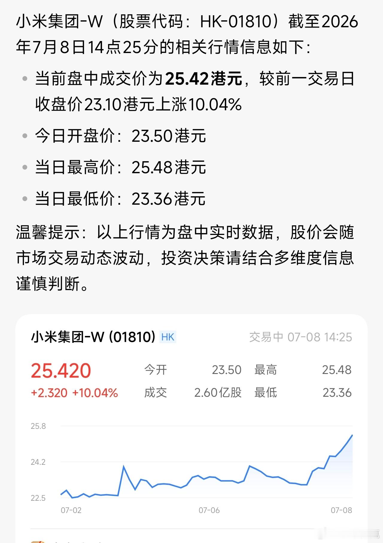 小米今早官宣SkyNomad后，小米集团大涨超9％，资本市场看好新车对小米的助力