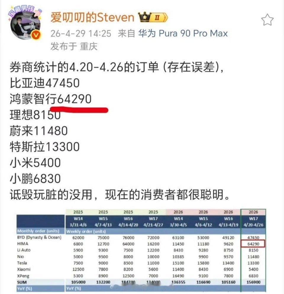 华为畅享90 Pro Max，尚界Z7，这两款产品本身的热度原本没有那么高。但是