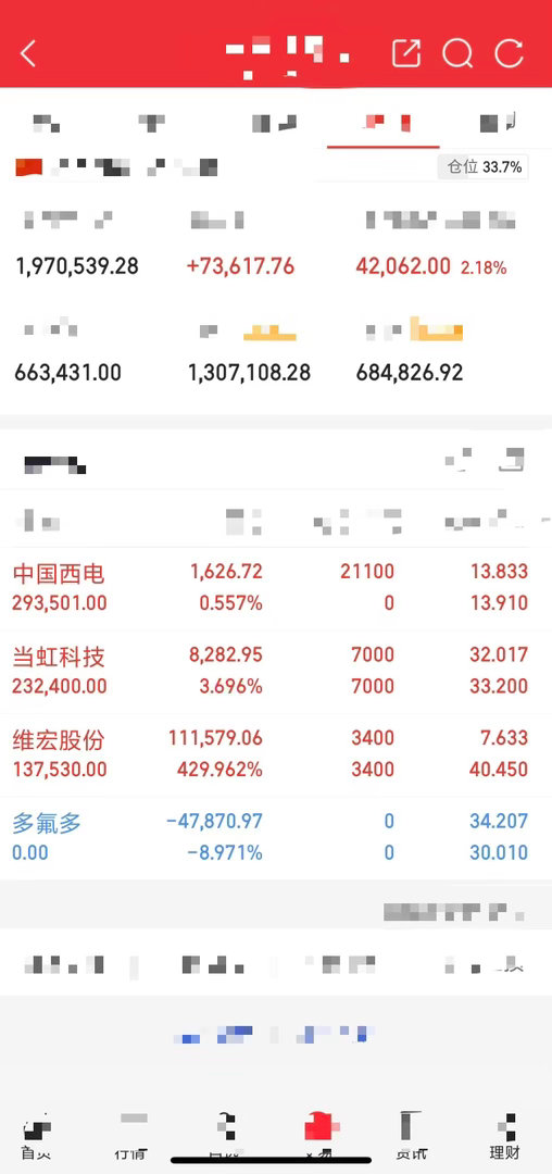 8月3日实磐记录多氟*（出）中国*电（入）当虹科*（持）维宏*份（减） 