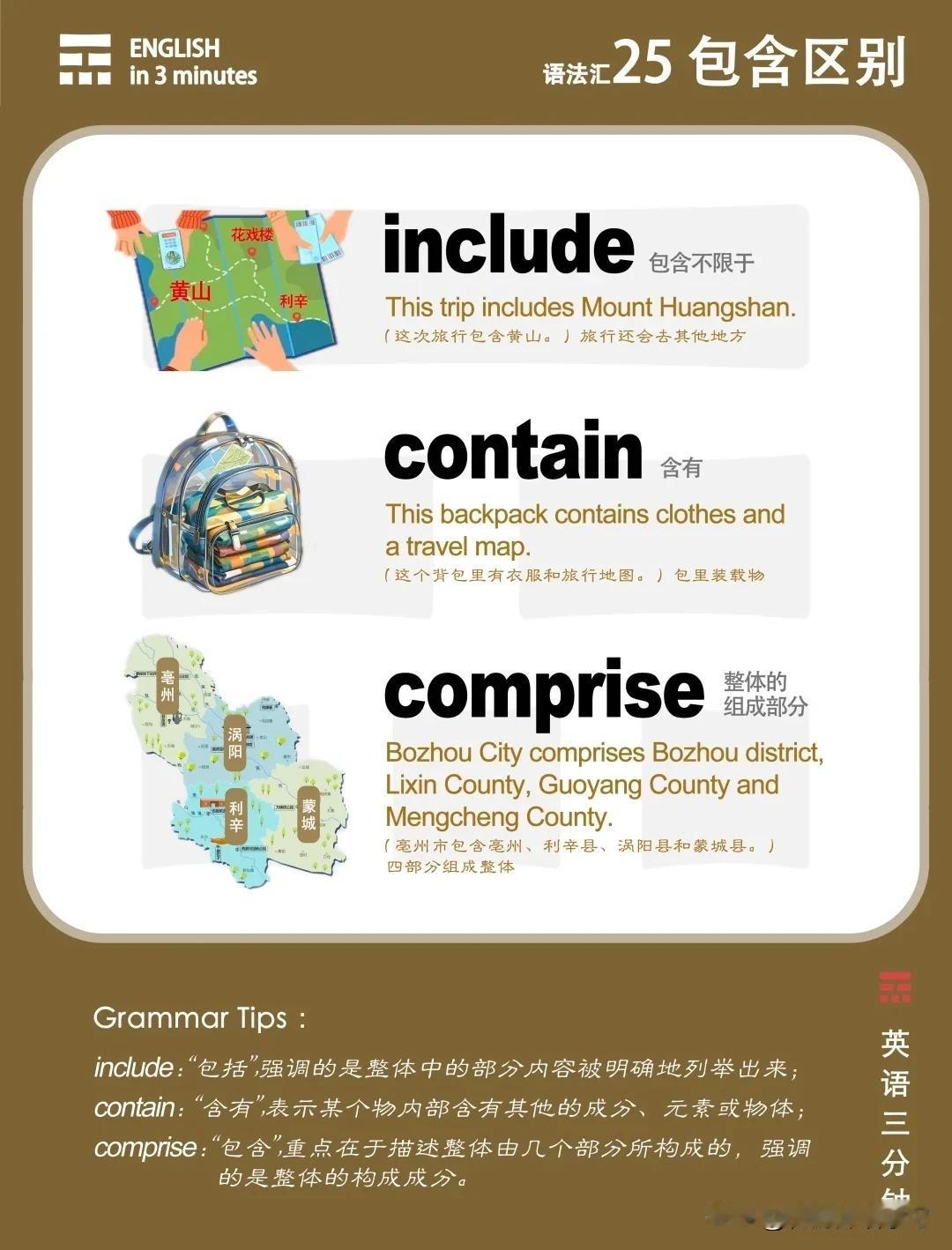 怎样区分“include”,“contain”和“comprise”？！