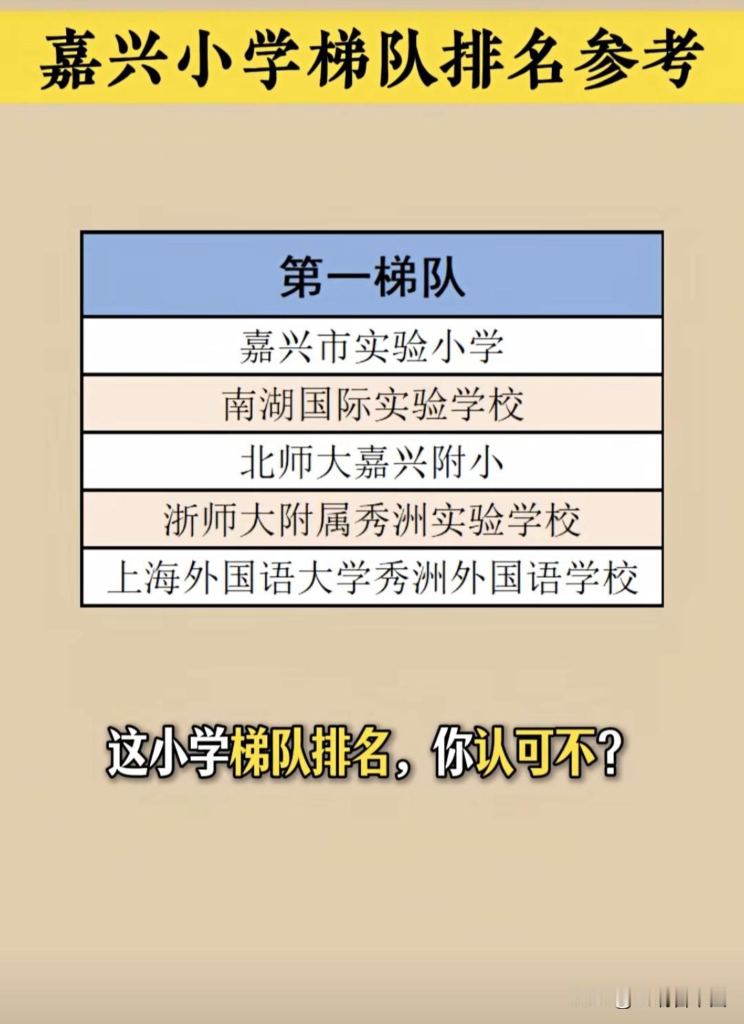 嘉兴小学梯队大揭秘！你的母校排第几？嘉兴市实验小学、南湖国际实验学校等5所学校列