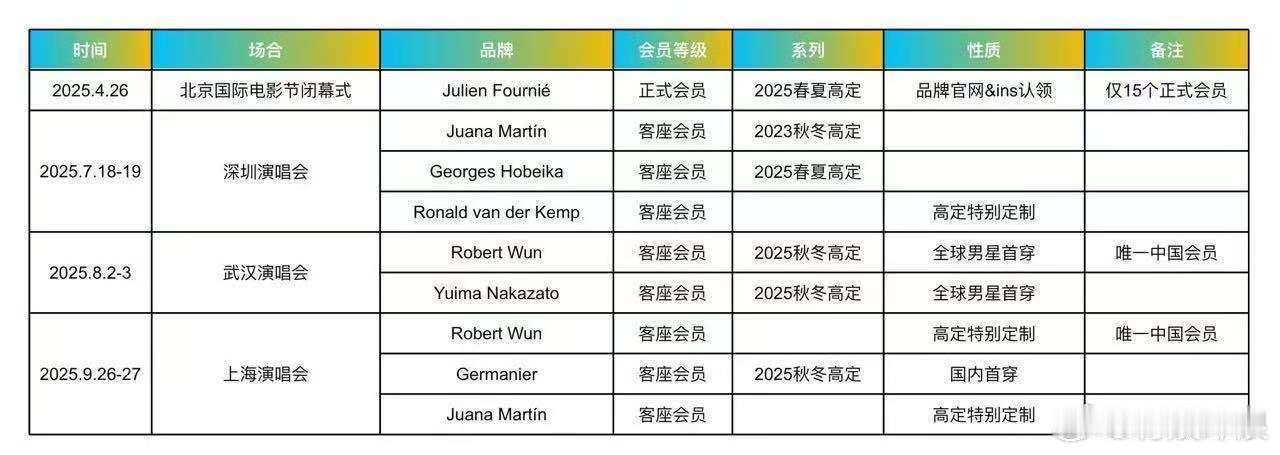 刘宇宁四个月解锁9套高定刘宇宁四个月9套高定刘宇宁四个月解锁9套高定，厉害，[色