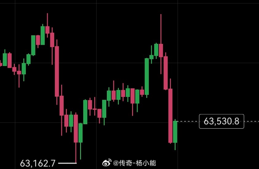 目前哪边都没有明显优势，最好的选择就是观望休息！明天再说。 