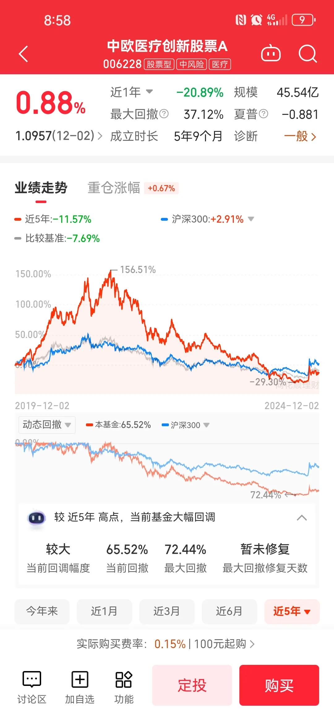 医药💊大家都不喜欢，医药股啥时候大家就都不喜欢了呢[抠鼻]到现在了白酒孬好还折